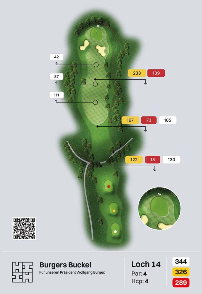 Bahnplan Loch 14 „Burgers Buckel“: Par 4, Hcp 4, 344/326/289 m, Weg quert die Bahn, Bunker am Grün